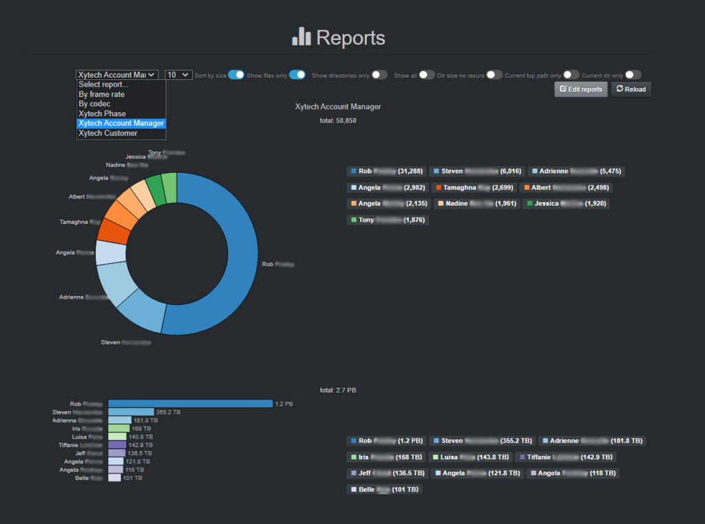 Example of customized Reports within Diskover using order status attributes by project manager harvested from Xytech Plugin available with the AJA Diskover Media Edition, giving business context for granular results.