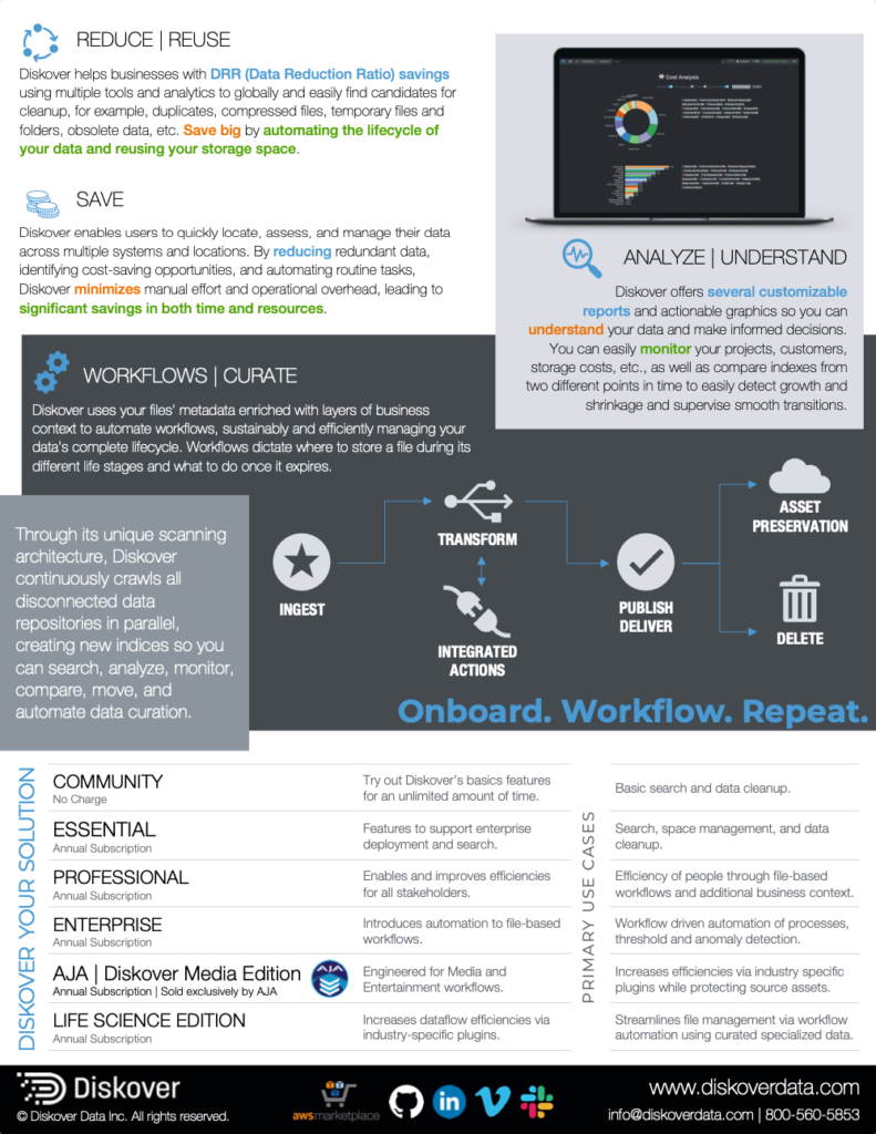 Diskover Data Sheet Rev 08/31/2024