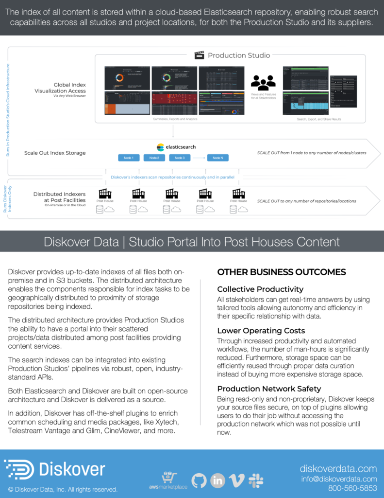 Diskover’s unique architecture allows production studios to keep track of their projects/data sitting at different post-houses. Diskover provides up-to-date indexes of all files both on- premise and in S3 buckets. The distributed architecture enables the components responsible for index tasks to be geographically distributed to proximity of storage repositories being indexed. The distributed architecture provides Production Studios the ability to have a “portal” into their scattered projects/data distributed among post facilities providing content services. The search indexes can be integrated into existing Production Studios’ pipelines via robust, open, industry- standard APIs. In addition, Diskover has off-the-shelf plugins to enrich common scheduling and media packages, like Xytech, Telestream Vantage and Glim, CineViewer, and more.