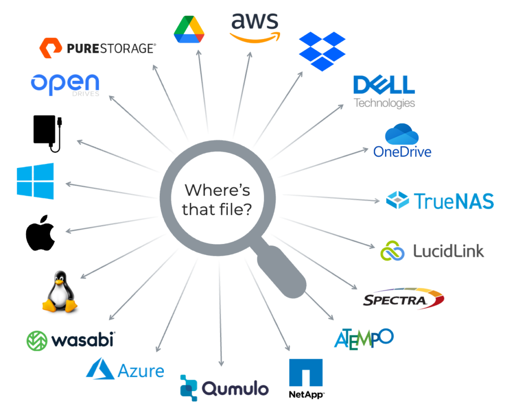 Without Diskover, if you need to find a file, each filesystem needs to be searched one by one.