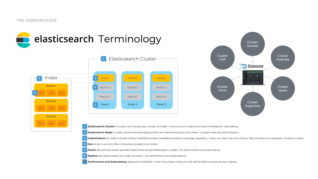 Diskover Elasticsearch Terminology