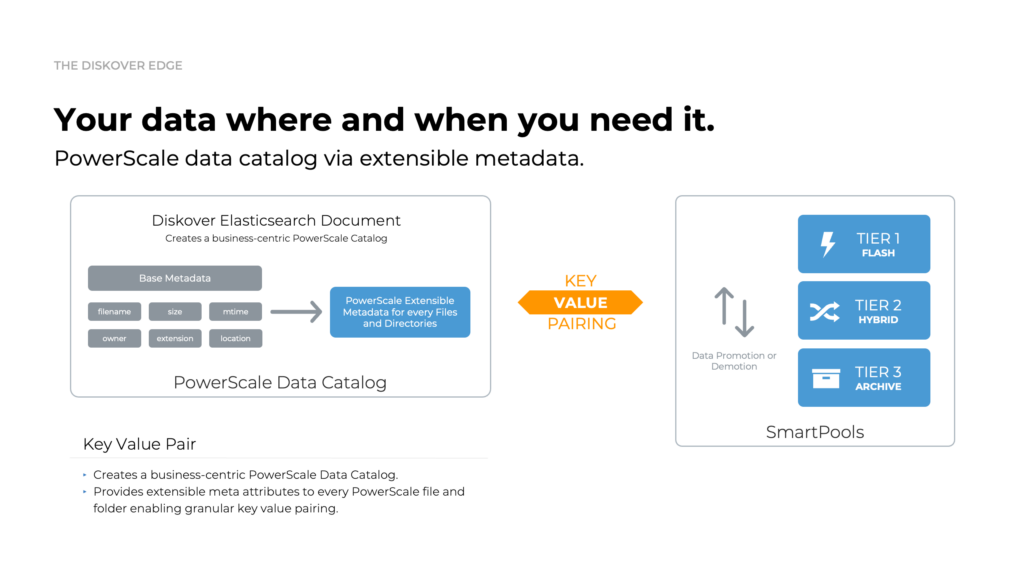 Diskover Dell PowerScale data catalog and key value pairing via extensible metadata