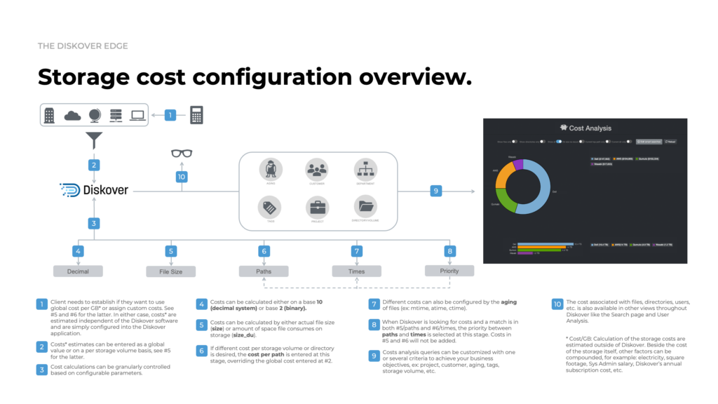 Diskover Storage Cost Configuration Overview Diagram