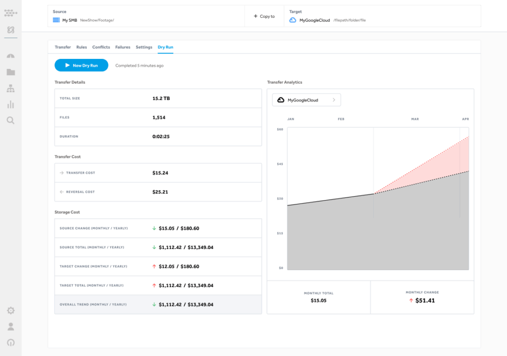 CloudSoda Analytics | Dry Run estimate for data movement