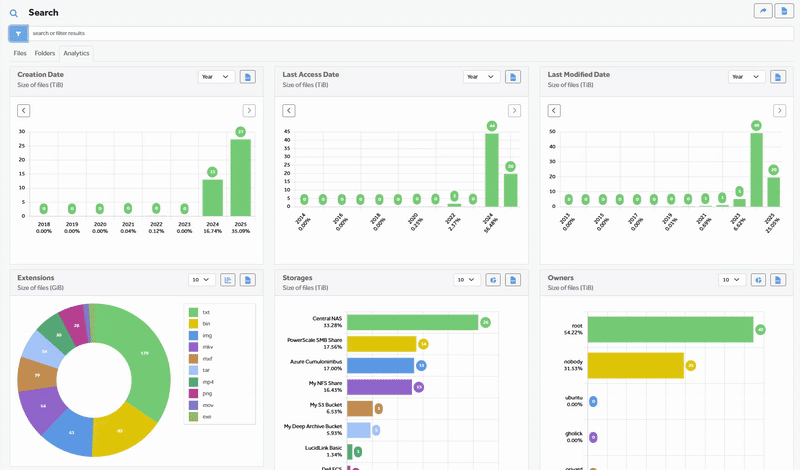 CloudSoda Data Analytics Dashboard Screenshot